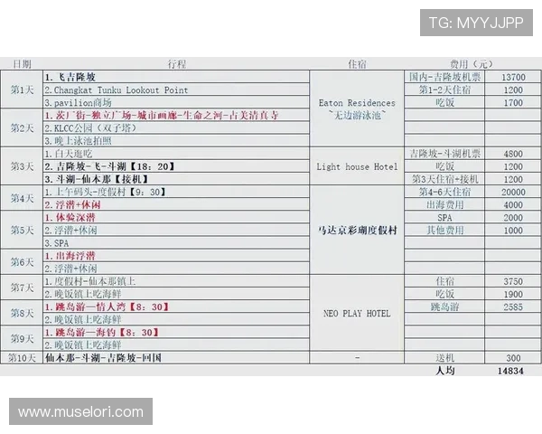 吉隆坡云顶度假村全攻略助你轻松规划完美休闲之旅 吉隆坡云顶度假村全攻略助你轻松规划完美休闲之旅