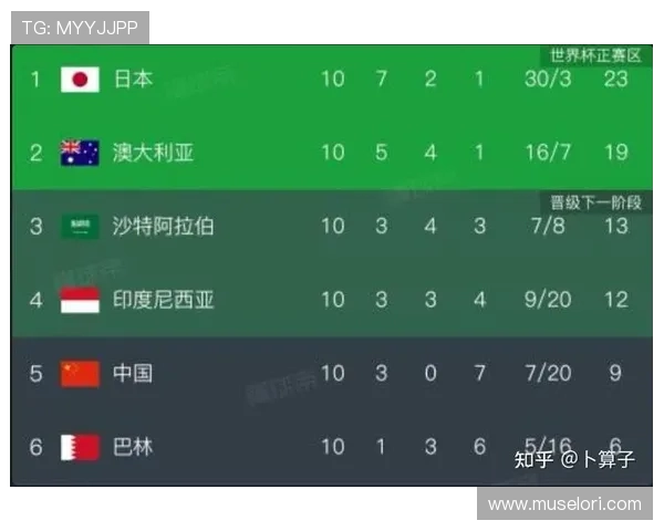 世界杯沙特对阵乌拉圭半全场比赛详细分析与战术点评